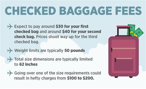 air transat checked baggage fee.